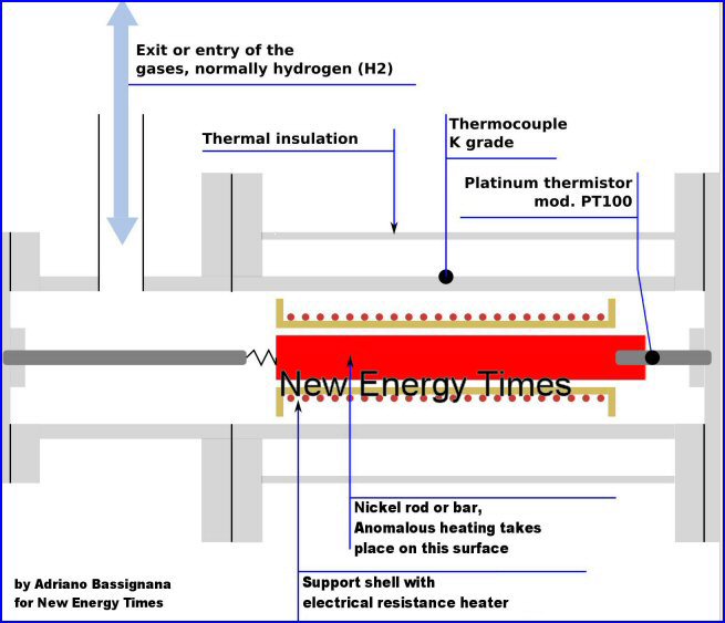 http://www.newenergytimes.com/v2/news/2008/29img/Piantelli-Focardi-Diagram-ByBassignanaW.jpg