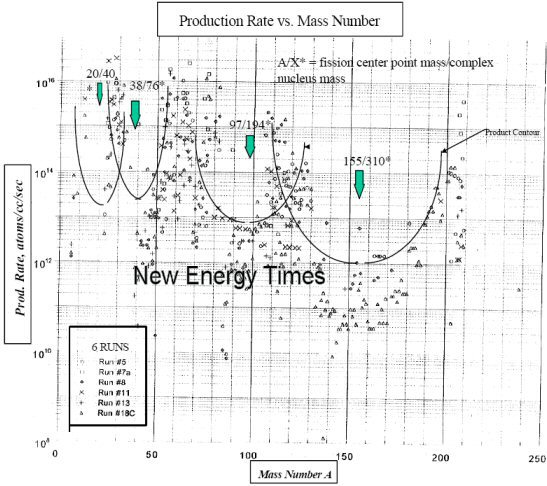 graph2