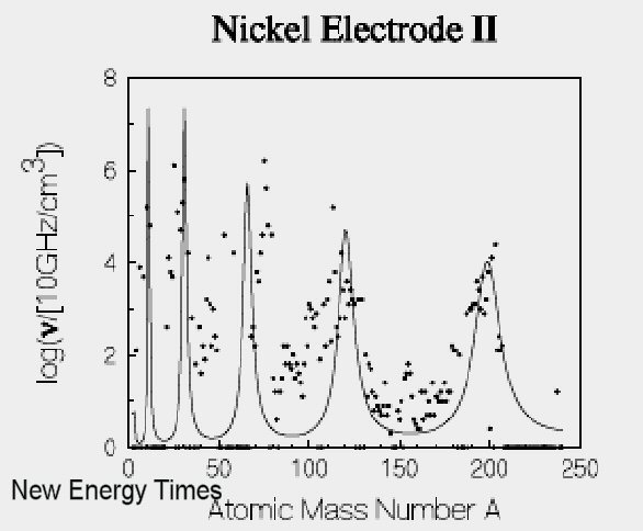 graph1